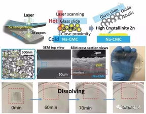 柔性瞬態電子器件加工新技術 開啟低成本生物可溶性電路制造新紀元